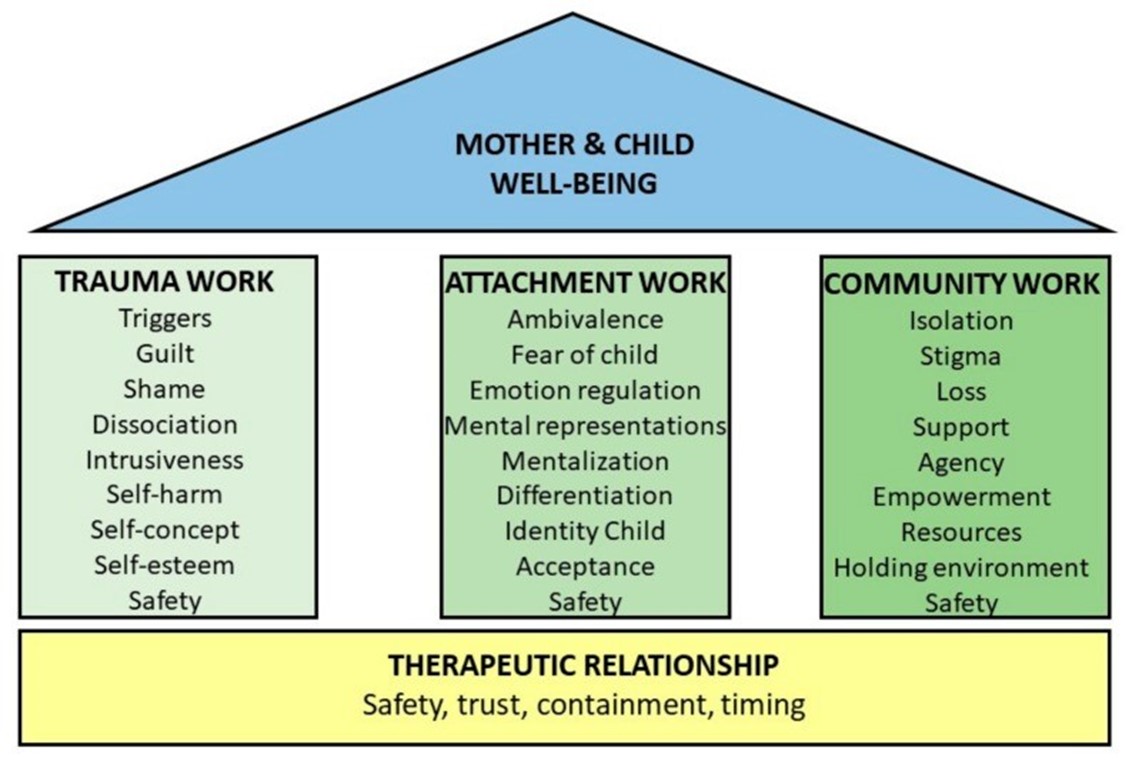Mother and child well-being